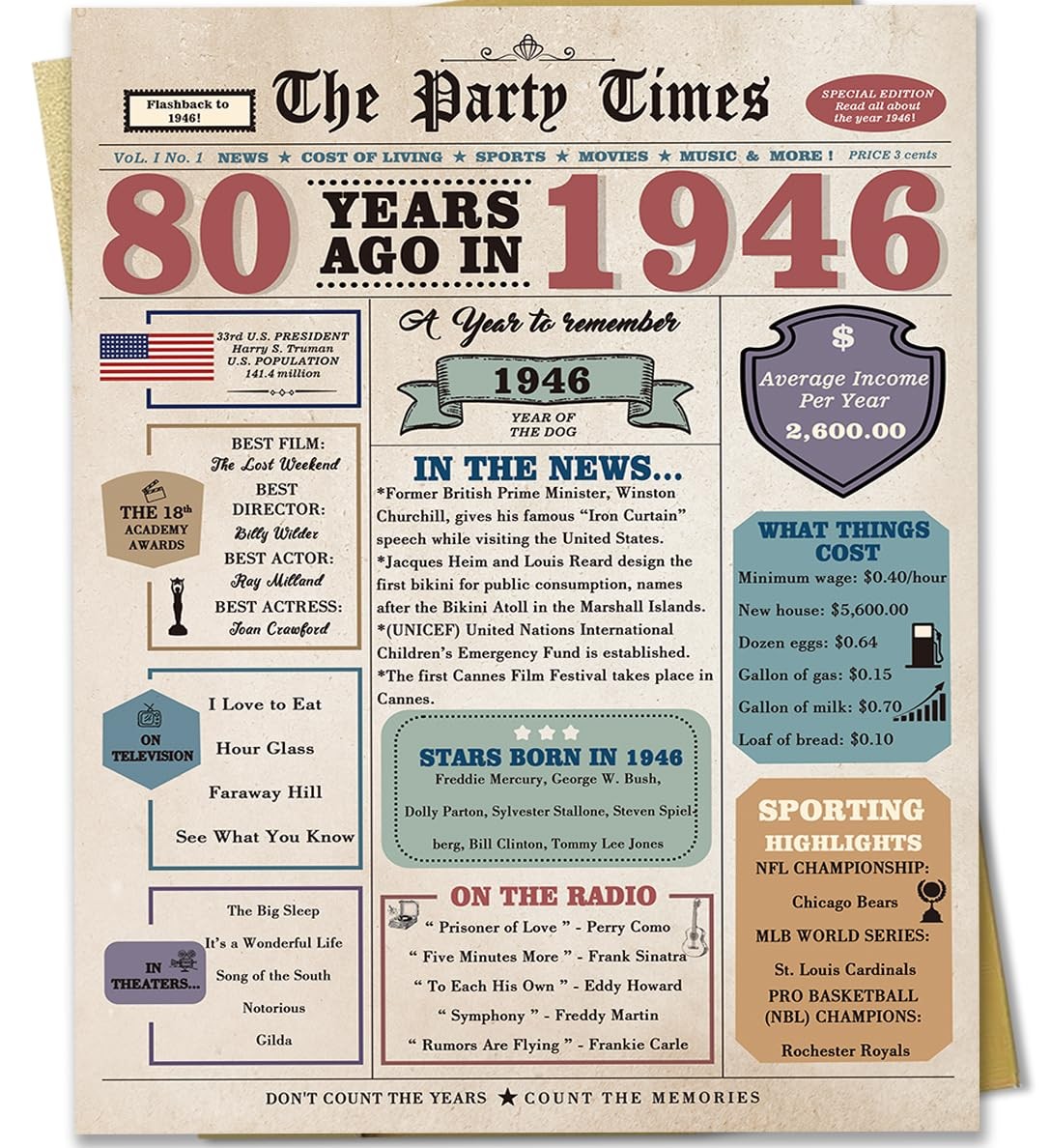 Zyulin 80th Birthday Card Gifts for Men 10.6 x 7.9 inches,