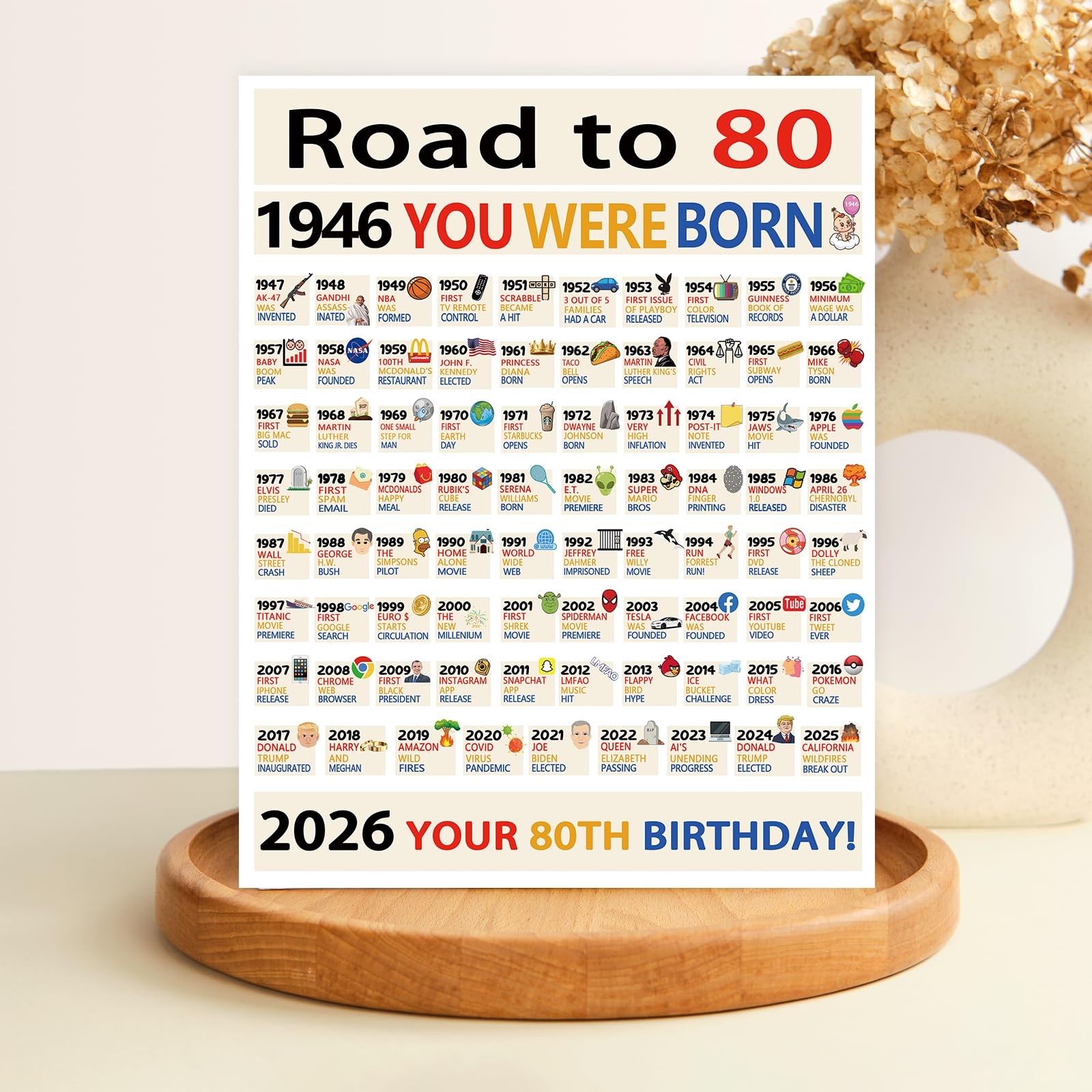 OJsensai Large 80th Birthday Card for Friends Grandma 10.6 x 7.9 inches,