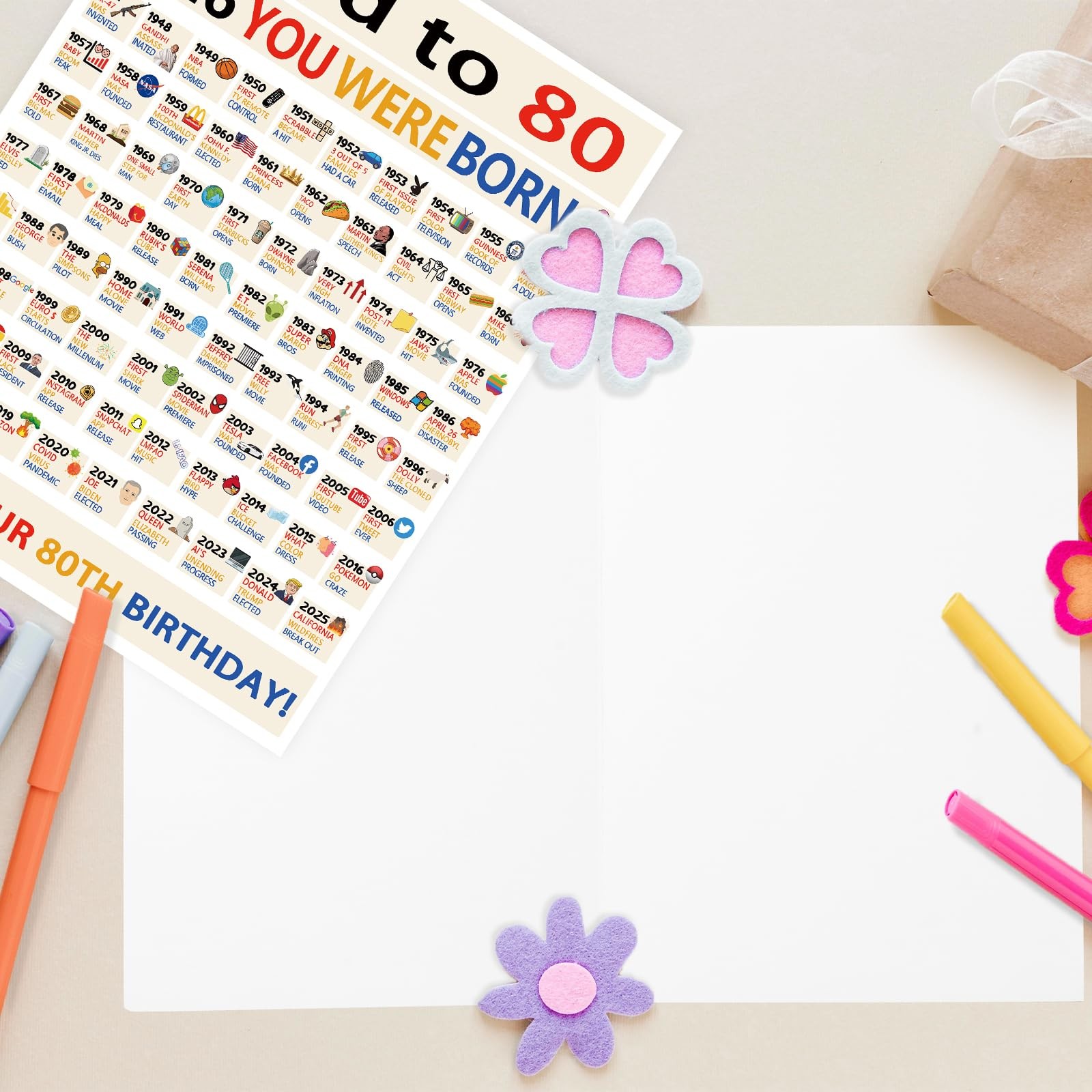 OJsensai Large 80th Birthday Card for Friends Grandma 10.6 x 7.9 inches,